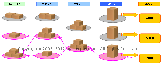 トレース(製品→原料)