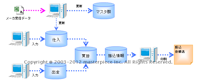 トレース(原料→製品)