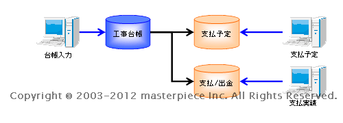 支払管理機能