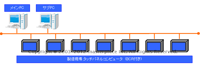 実績工数管理